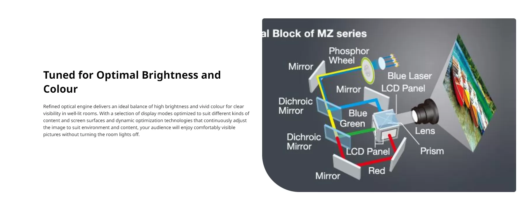 Máy chiếu Laser công nghệ LCD Panasonic